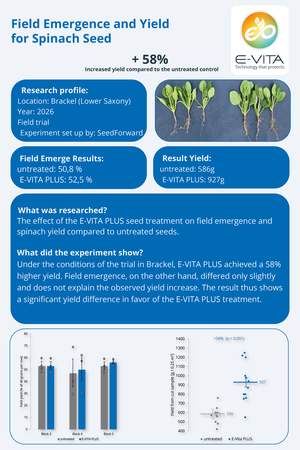 Field Emerge and Yield for Spinach Seed
